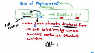 Termokimia  Thermochemistry [upl. by Raseda307]