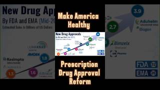 Make America Healthy Prescription Drug Approval Reform [upl. by Cindie]