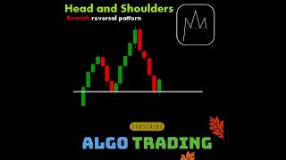 Head and Shoulder Candlestick pattern shorts reels instagram stockmarketindex trading [upl. by Yajeet157]