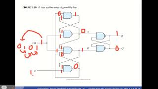 Positive Edge triggered D flip flop with clock edges explained [upl. by Cressida]