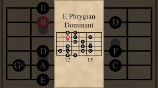 E Phrygian Dominant [upl. by Llenil]