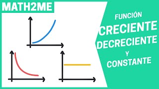 GRAFICAR FUNCIONES LINEALES PARTE 1 [upl. by Enninaej]