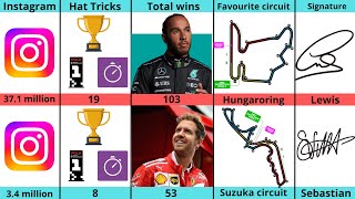 Comparison Lewis Hamilton VS Sebastian Vettel [upl. by Lede]