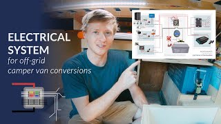 Camper Van Electrical System  Comprehensive Look [upl. by Dunstan]