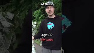 Mr Beast 0 to Hero 😎 Journey shorts mrbeast shortsfeed ytshorts [upl. by Alexandria355]