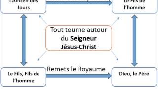 JésusChrist lAncien des jours et le Souverain [upl. by Leontina]