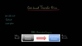 Cost based Transfer Price [upl. by Julide78]