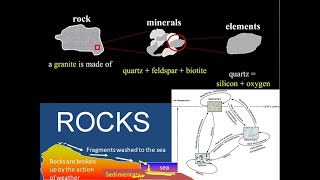 ROCKS [upl. by Eniaral263]