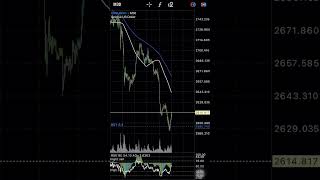 Divergence convergence rsi and OA frame m30 xauusd forex crypto trading trader forextrading [upl. by Aissyla]