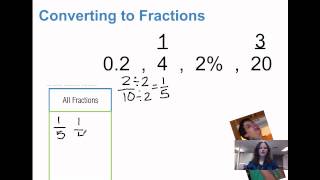 Comparing and Ordering Fractions Decimals and Percents [upl. by Annairb]