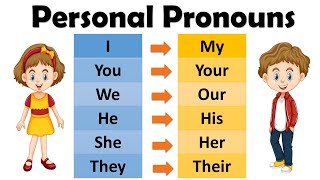 Pronouns  Pronoun for Kids  Types of Pronouns  Pronouns in English Grammar  Easy English  Vocab [upl. by Zoellick]