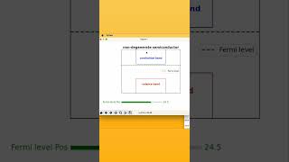 degenerate nondegnerate and intrinsic semiconductor  physics simulation Python [upl. by Westleigh]