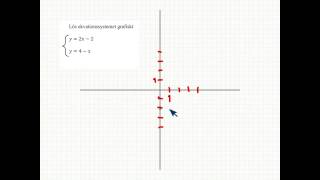 Ekvationssystem grafisk lösning Matematik 2 [upl. by Nisa]