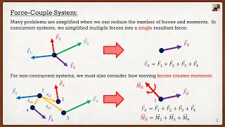 Engineering Mechanics Statics Theory  Force Reduction ForceCouple System [upl. by Seditsira]