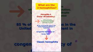 The 3 Hemophilias Hemophilia A B and C foryou medtechstudent medtech shortfeed hemophilia [upl. by Marti556]