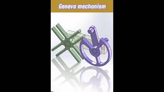 Geneva mechanism [upl. by Fattal]