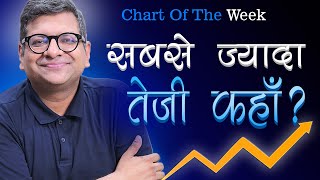 Chart Of The Week 29092024  सबसे ज़्यादा तेज़ी कहाँ [upl. by Baudelaire848]