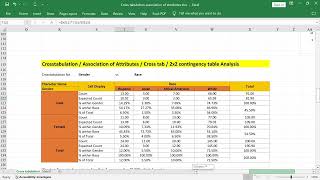 Crosstabulation  Association of Attributes  Cross tab  2x2 contingency table  StepbyStep Guide [upl. by Aihppa781]