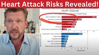 Real Heart Attack Causes Revealed And what you Can Do  2024 [upl. by Osnofledi]