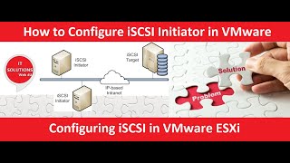 iSCSI Initiator in ESXi [upl. by Hsirap]