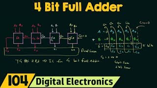 4 Bit Parallel Adder using Full Adders [upl. by Broderic]