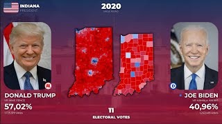 How Indiana Voted for President 19242020 [upl. by Dzoba]