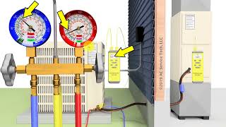 HVAC Training Basics for New Techs Gauges Pressures Temps Check the Charge [upl. by Niac]