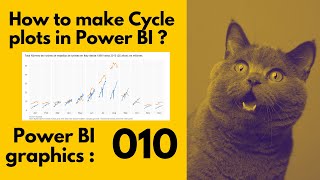 Power BI graphics 010 How to make Cycle plots or Season Subseries Graphs [upl. by Zela]