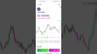 crypto swing trading  fantom coin 😁 [upl. by Gent]