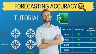 Forecast Accuracy Formula 4 Easy Calculations in Excel [upl. by Lavro12]