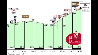 Subida Iznatoraf desde Villacarrillo 2024 ciclismo altimetrias Jaen [upl. by Eiser327]