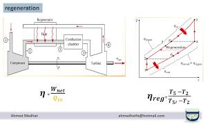 شرح gas power cycle 5  Brayton Cycle modification  شرح تعديلات علي دورة برايتون [upl. by Enyalb176]