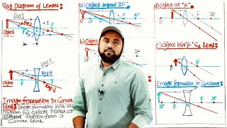 Image formation by Lenses🔥 Class 10 Physics  Unit 12 Geometrical Optics  Ray Diagram of Lenses [upl. by Shellans]