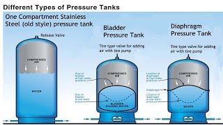 Four Layer Heat proof water tank New Model [upl. by Deloria233]