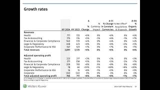 Wolters Kluwer WOLTF Q2 2024 Earnings Presentation [upl. by Aetnahs]