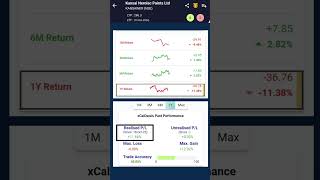 KANSAINER NSE  xCalData Trade Report stockmarket technicalindicators stockmarketinvesting [upl. by Remus632]