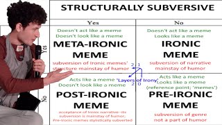 Explaining The Irony Compass [upl. by Tan]