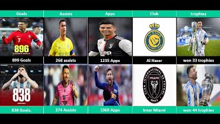 Comparison Ronaldo VS Messi [upl. by Peadar]