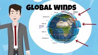 Global winds [upl. by Langill]