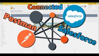 How to connect Salesforce with Postman in 3 minutes [upl. by Alegnat]