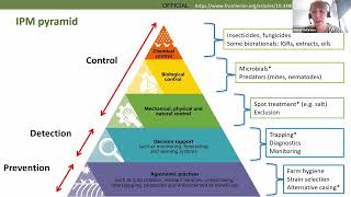 MushroomLink Investigating nonsynthetic ‘biorationals’ for pest and disease control [upl. by Tanberg]