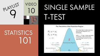 Statistics 101 Single Sample Hypothesis ttest Concepts [upl. by Aillimac255]