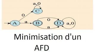 La théorie des langages  la minimisation dun AFD méthode 1  exercice 1 darija [upl. by Elicec]