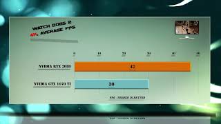 RTX 2080 vs GTX 1070 Ti Benchmarks  Gaming Tests Review amp Comparison  53 tests [upl. by Assiluj]