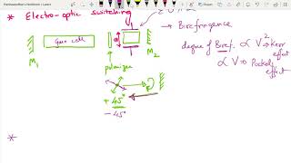 PSE602L33Pulsed Lasers  Methods of QSwitching [upl. by Eidissac]