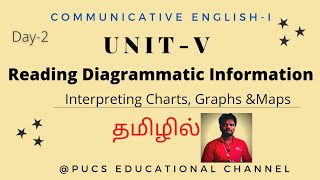 Reading Diagrammatic Information Interpreting Charts graphs and Maps  unitV   Day2 in Tamil [upl. by Shelden]