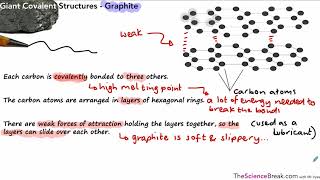 AQA GCSE Chemistry  Giant Covalent Structures [upl. by Notsnarc827]