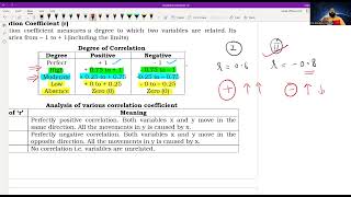 Correlation Revision 01  Theory and Practical Questions  CA Gaurav Chopra [upl. by Aronos365]