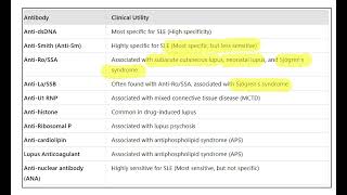 SYSTEMIC LUPUS ERYTHEMATOSUS SLE AUTO ANTIBODIES [upl. by Fradin866]