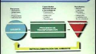 6  Características de las Organizaciones  Organización de Empresas I  Instituto ISIV [upl. by Amisoc]